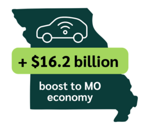 Autonomous vehicles add a $16.2 billion boost to Missouri economy.